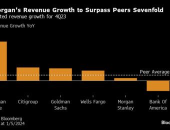 relates to JPMorgan Leads Pack as Banks Seek to Shrug Off 2023 Blues: Earnings Week Ahead