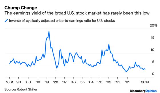 The Fed Isn’t Sending a Signal to Buy Stocks