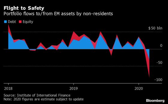 Emerging Market Central Banks Start Buying Bonds in Risky Shift