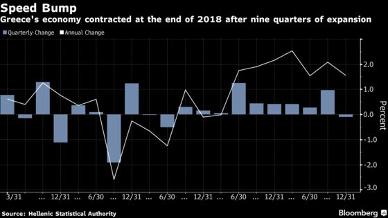 Greek Economy Shrinks in Fourth Quarter