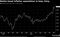USGG10YR Index (US Generic Govt 2016-11-17 19-05-48