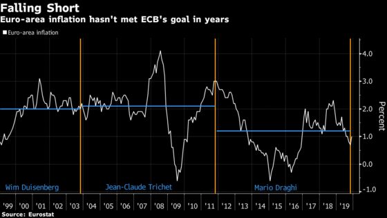 Lagarde Leaves Draghi’s Shadow for ECB Debut: Decision Day Guide