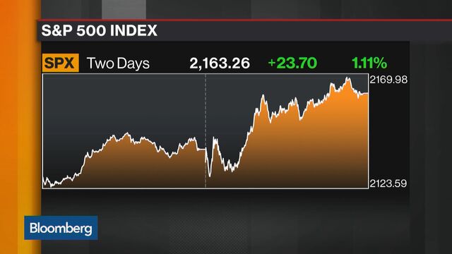 Here's One Sign That Markets Believe In Trump's 'America First' Policy ...