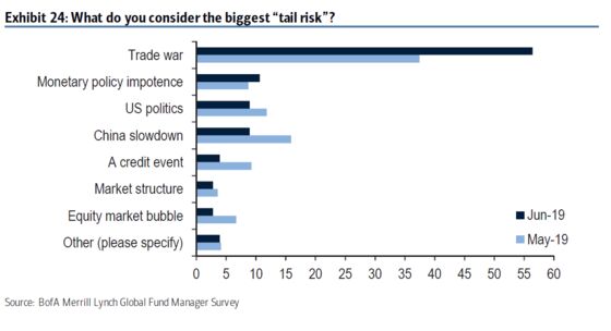 Bull Market Saved, Central Banks Now Risk an Investor Backlash