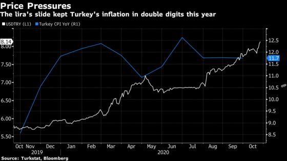 Turkish Central Bank to Reckon With Inflation as Lira Casts Pall