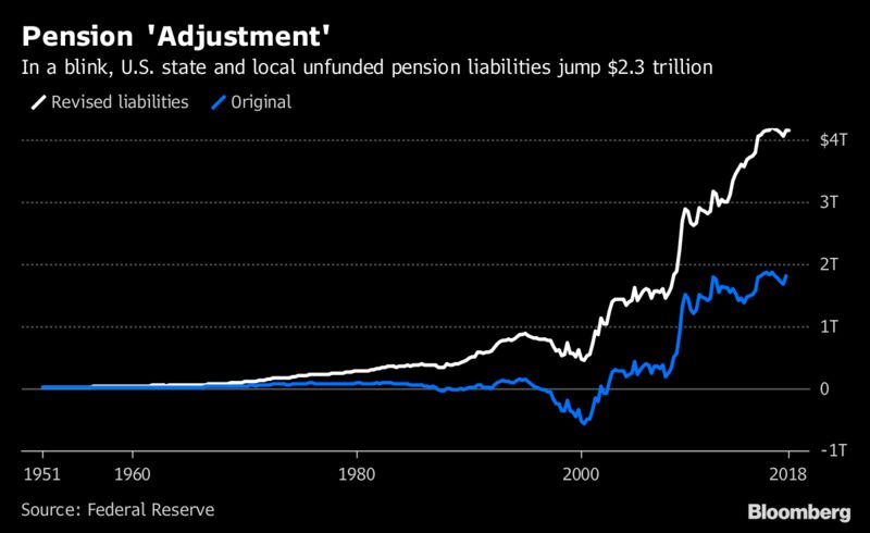how to include federal pension in net worth - Ilustrasi 3