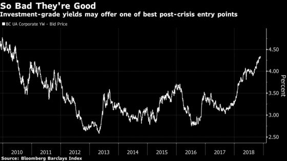 A $500 Billion Fund Sees ‘Glorious Chaos’ in Credit Bear Market