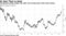 Investment-grade yields may offer one of best post-crisis entry points