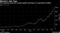Bitcoin's Hot Year