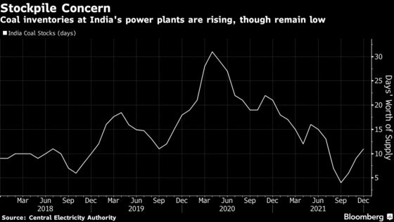 Adani Wins Key Coal Tender as India Acts to Avoid Energy Crisis