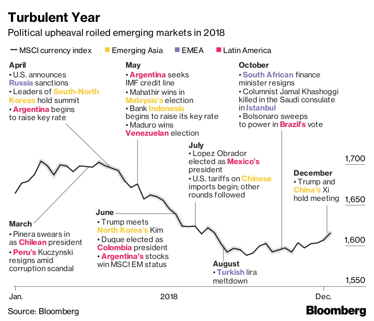Emerging Markets and Turbulent Markets