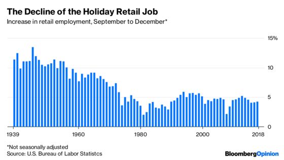 The War on Christmas Retail Jobs