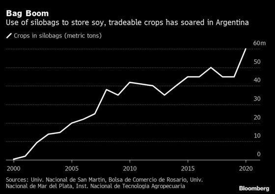 Night-Time Raiders Are Destroying $100,000 Soy Bags in Argentina