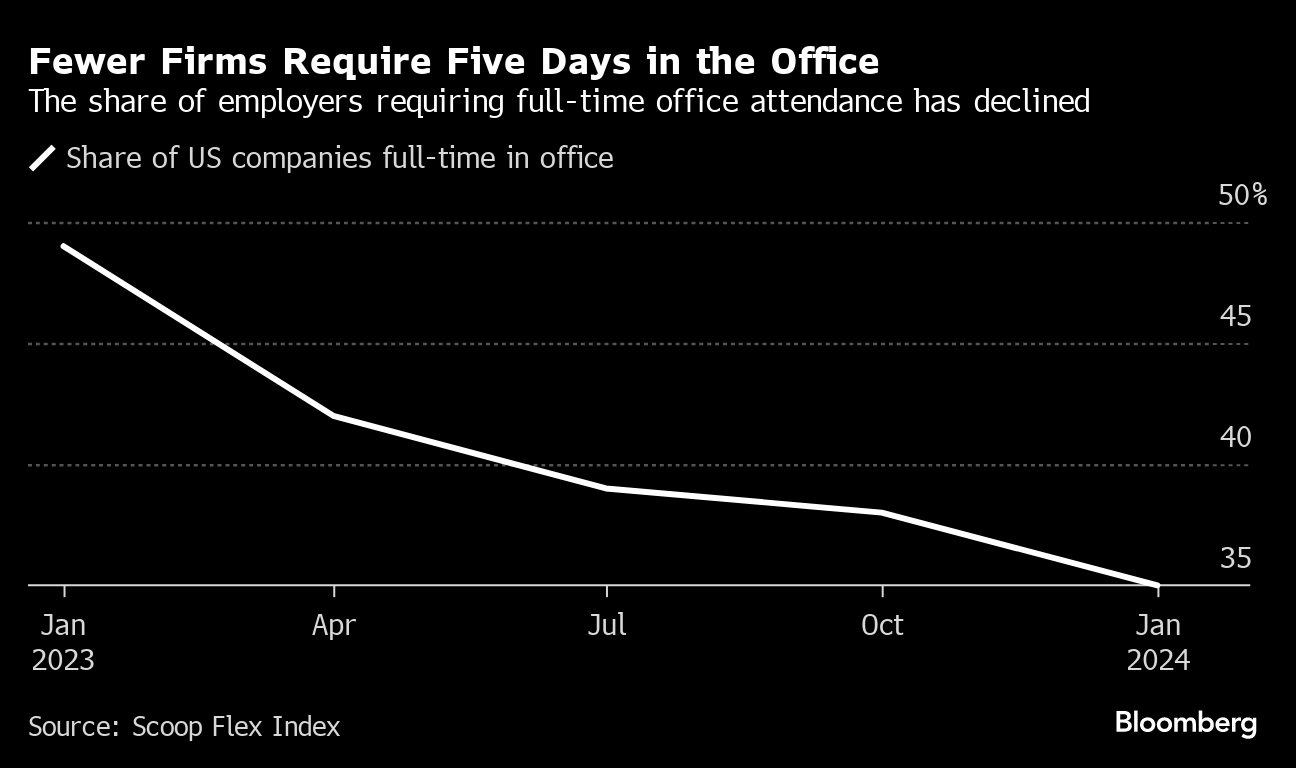 Will the UPS Five-Day Return to Office Plan Deliver? - Bloomberg