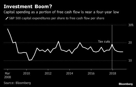 Trump’s Tax Cuts Have Boosted Bottom Lines, But Not Much Else