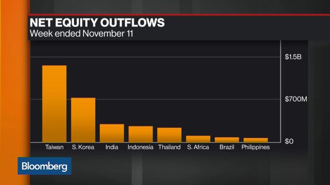 Emerging Markets Are Down Hard But Not Yet Out - Bloomberg