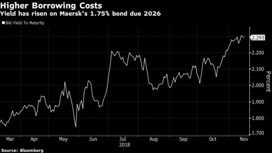 An $8 Billion Payout From Maersk Raises Questions for Creditors