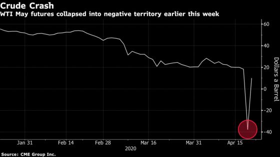 Oil Back Below Zero? There’s an Option for That Now