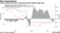 Central banks face bets on aggressive hikes despite soggy data