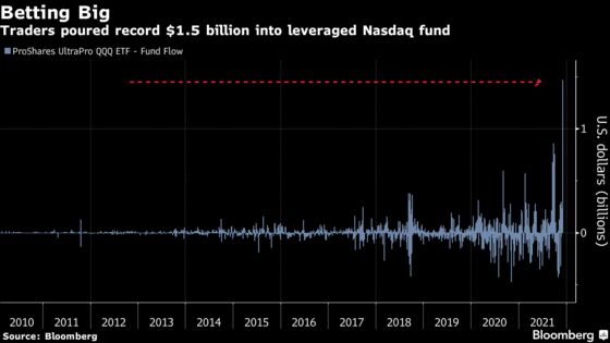 Investors Bet $1.5 Billion on a Big Tech Stock Rebound