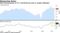 Still-elevated gauge of U.S. manufacturing cools on supply challenges