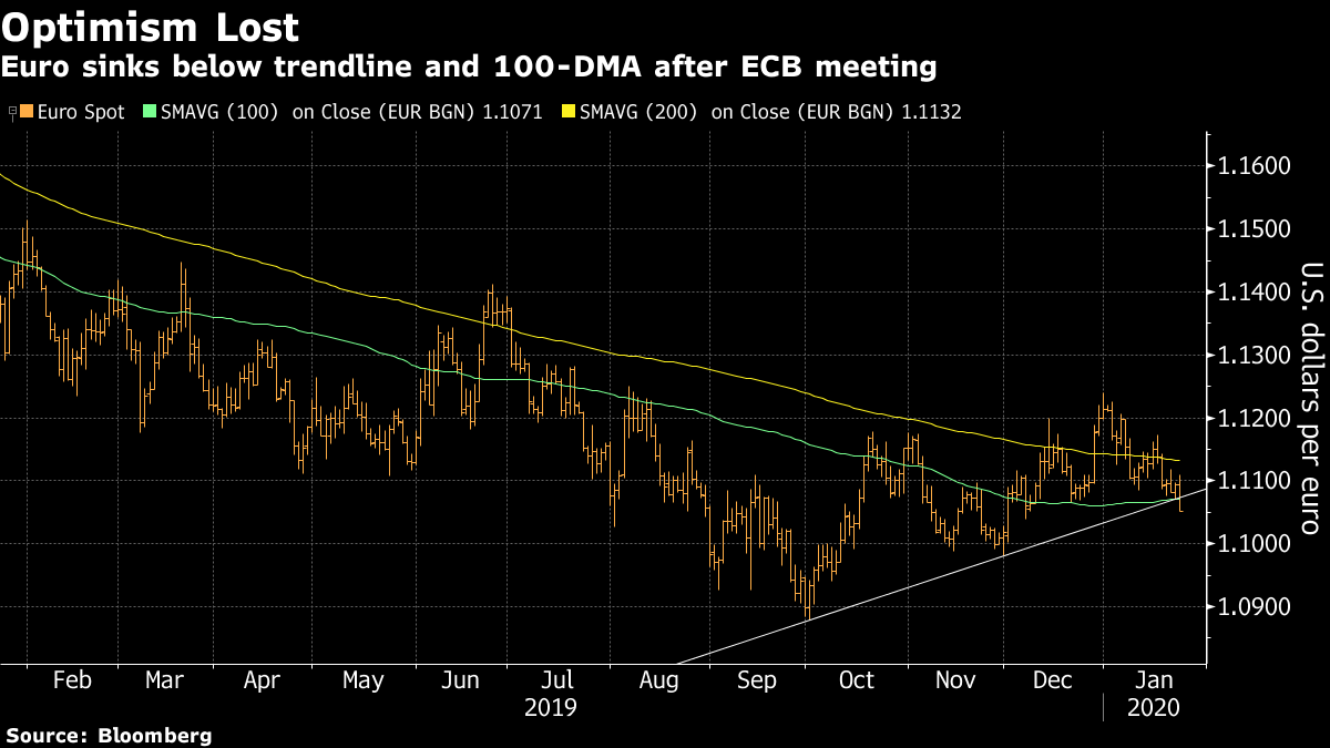 ｎｙ外為 円が上昇 新型ウイルス拡大で成長懸念 ユーロ下落 Bloomberg