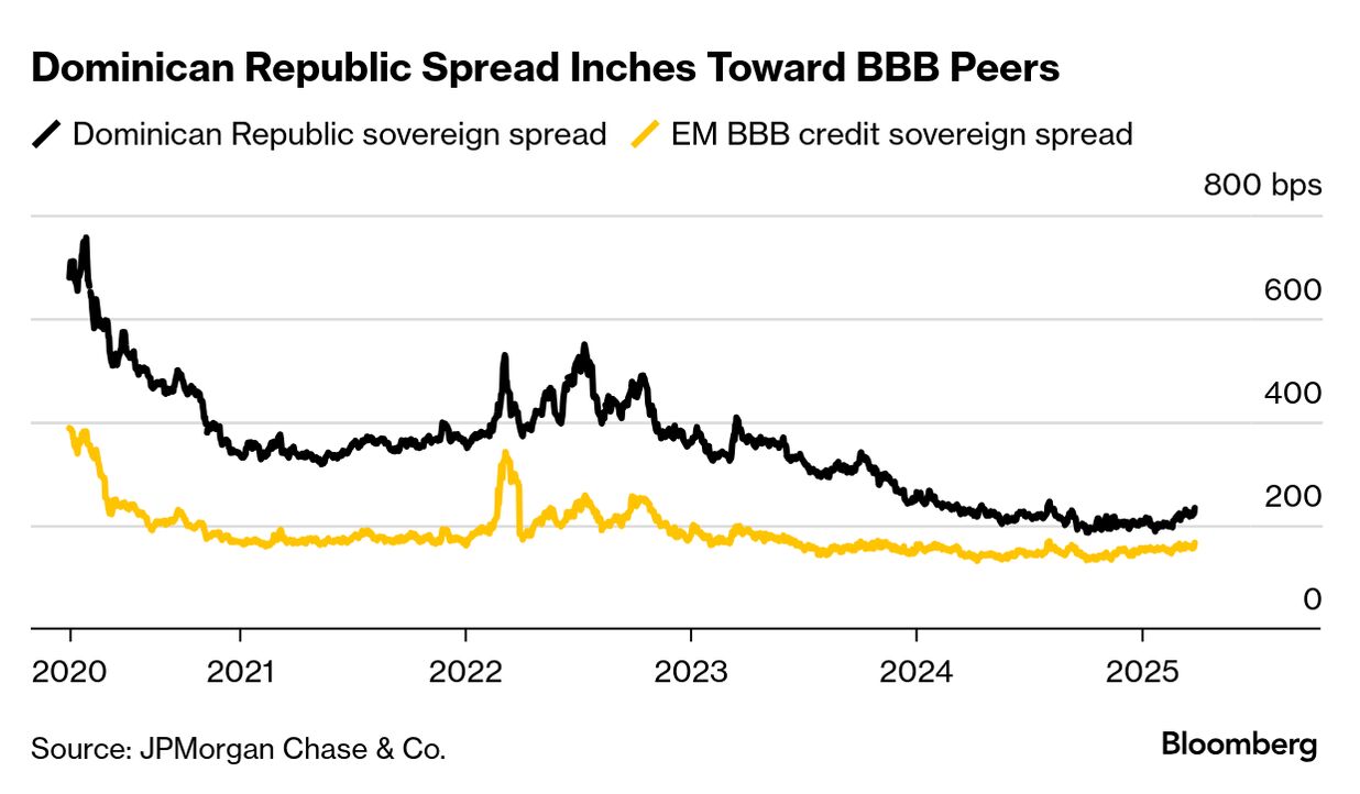 Dominican Republic President Says Investment Grade Is in Reach - Bloomberg