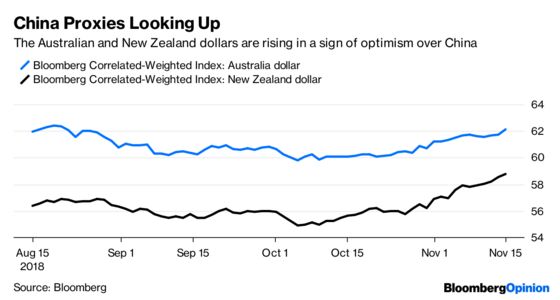 China Proxies Offer Hope Amid Market Mayhem