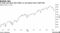 A trader just spent $65 million on call options tied to S&P 500