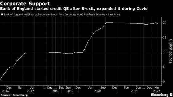 Bank of England Will Start Reversing its Credit QE in September