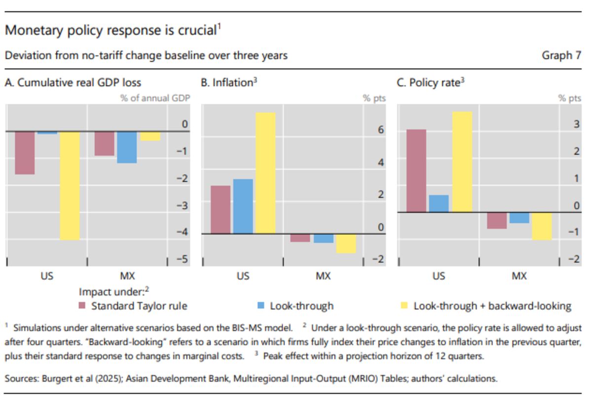 Market Rally Conceals Deep Cracks in World Economy, BIS Warns
