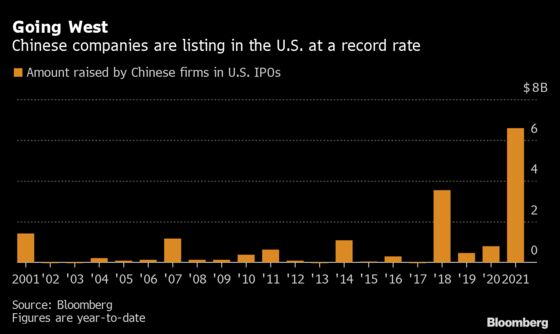 Chinese Firms Are Listing in the U.S. at a Record-Breaking Pace