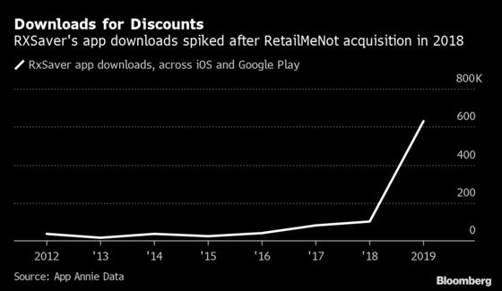 Perelman’s Discount Drug Company Brushes Off Buyout Approaches