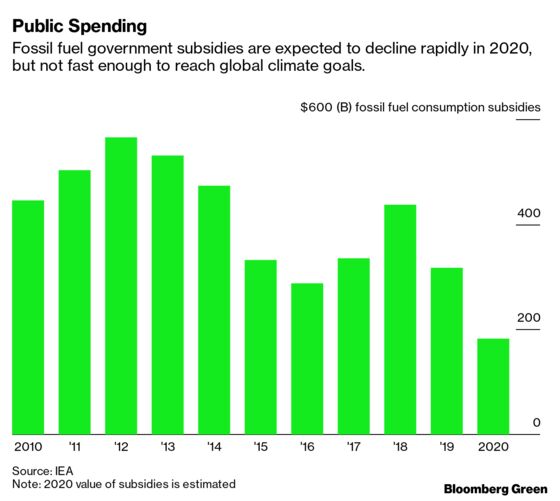 The Problematic Future of Gas Pipelines