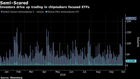 ETFs Stuffed With Chip Stocks Absorb Massive Trading Volume