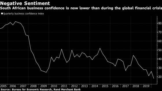 South Africa’s Economic Firepower: Now vs 2008 Crisis in Charts