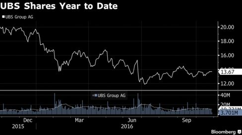 Swiss bank UBS in Hong Kong investigation for IPO work