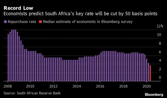 Charts Show South African Central Bank ‘U-Turn’ Due to Virus
