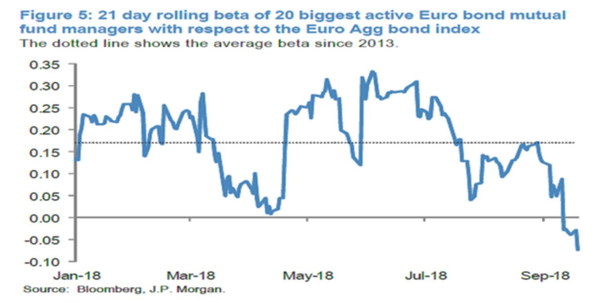 Big Bond Funds Seen Primed for Global Interest-Rate Lift-Off - Bloomberg