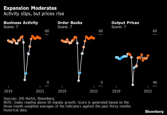 Local Lockdowns Temper India’s Economic Activity in April