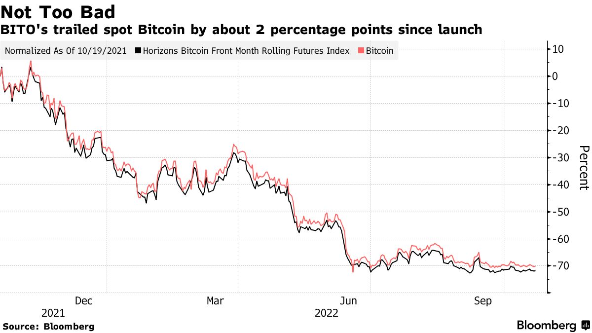 Bitcoin ETF Launch Shatters Records, Attracts Over $4 Billion