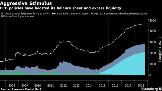 Euro-Area Banks Facing Funding Cliff Look to ECB for Help