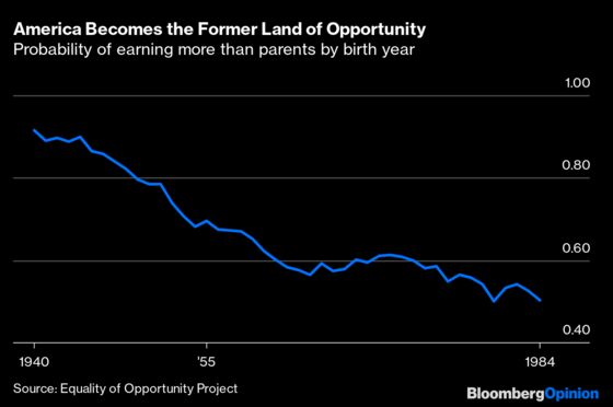 Young People Might Not Loot If They Had More at Stake