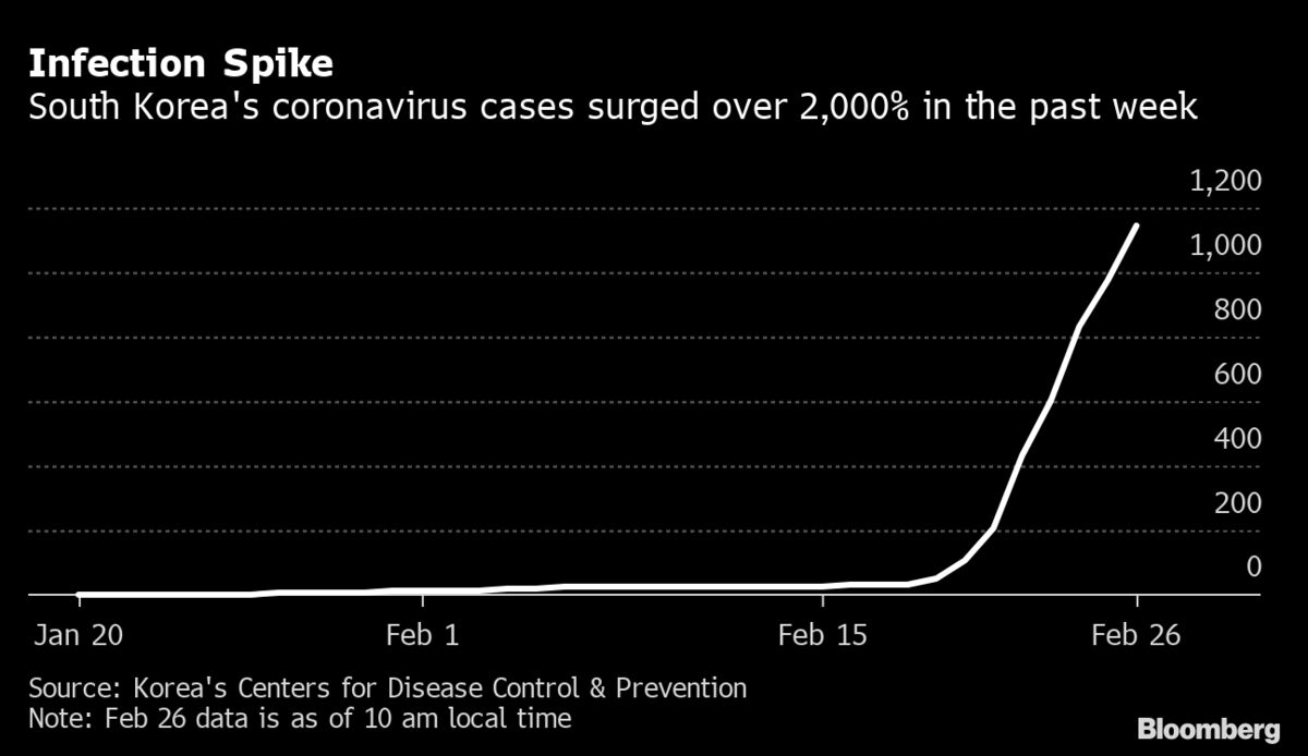 Archivo 29/09/2020 - Coronavirus a nivel mundial y Turismo: noticias, dudas salud - Foro General de Viajes