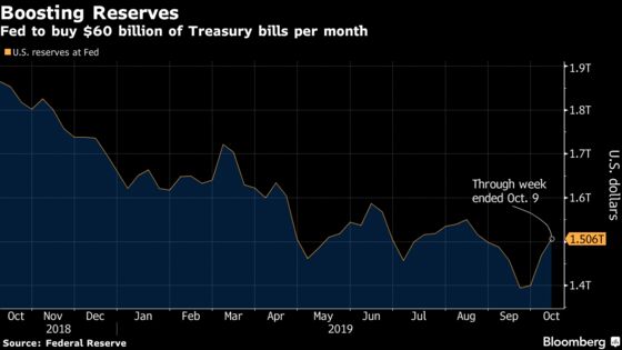Fed to Start Buying $60 Billion of Treasury Bills a Month From Oct. 15