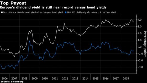 Rally Skeptics Might Want to Look at Dividends: Taking Stock