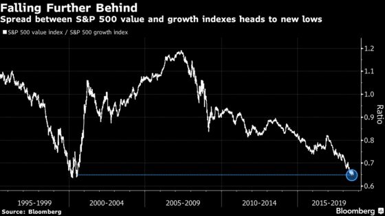 Morgan Stanley Says a Rolling Bear Market Looms for Growth Shares