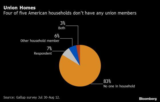 Biden Confronts Decades of Union Decline in Bid to Boost Pay