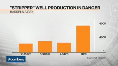 Watch 'Stripper' Wells Are Jeopardized by $30 Oil - Bloomberg