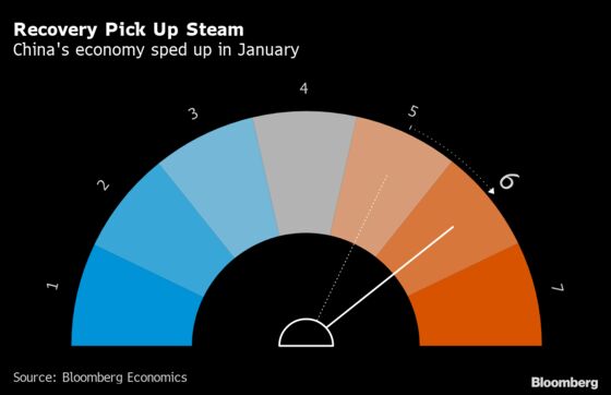 China’s Economy Picks Up in January, Building on 2020’s Recovery